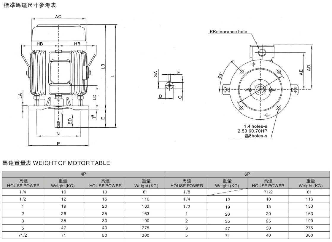 三相立式異步電機(單相立式異步電機)詳細參數圖